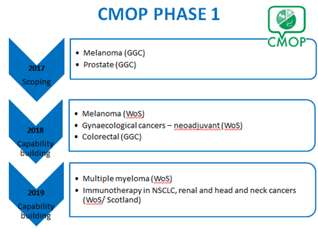 GGC Medicines: CMOP Homepage