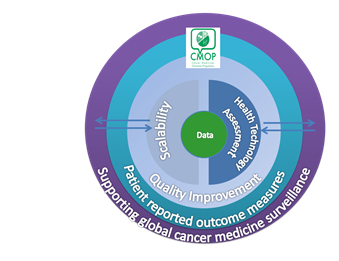 GGC Medicines: CMOP Homepage